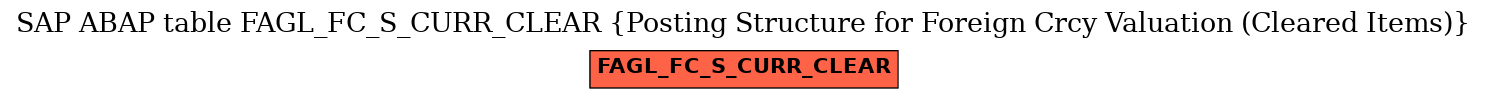 E-R Diagram for table FAGL_FC_S_CURR_CLEAR (Posting Structure for Foreign Crcy Valuation (Cleared Items))