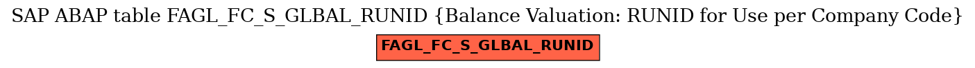 E-R Diagram for table FAGL_FC_S_GLBAL_RUNID (Balance Valuation: RUNID for Use per Company Code)