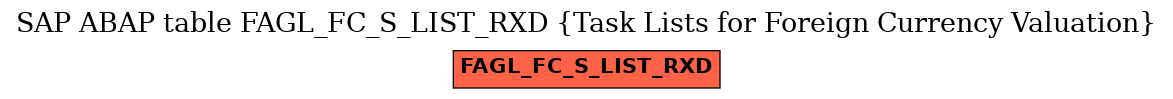 E-R Diagram for table FAGL_FC_S_LIST_RXD (Task Lists for Foreign Currency Valuation)