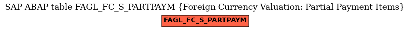 E-R Diagram for table FAGL_FC_S_PARTPAYM (Foreign Currency Valuation: Partial Payment Items)