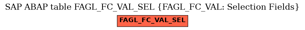 E-R Diagram for table FAGL_FC_VAL_SEL (FAGL_FC_VAL: Selection Fields)