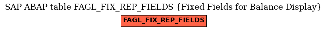 E-R Diagram for table FAGL_FIX_REP_FIELDS (Fixed Fields for Balance Display)