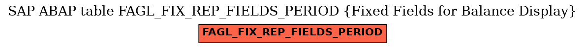 E-R Diagram for table FAGL_FIX_REP_FIELDS_PERIOD (Fixed Fields for Balance Display)