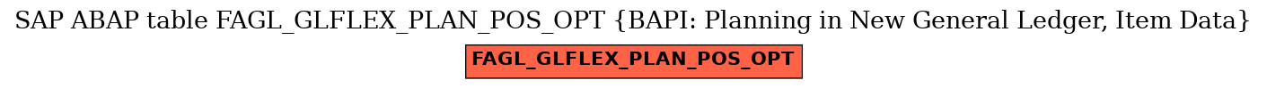 E-R Diagram for table FAGL_GLFLEX_PLAN_POS_OPT (BAPI: Planning in New General Ledger, Item Data)