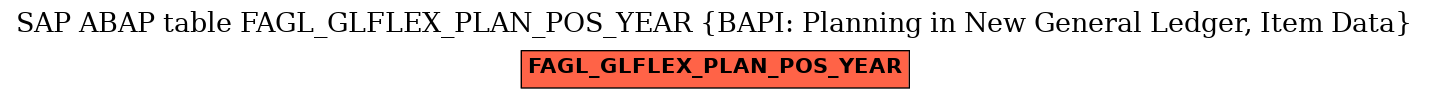 E-R Diagram for table FAGL_GLFLEX_PLAN_POS_YEAR (BAPI: Planning in New General Ledger, Item Data)