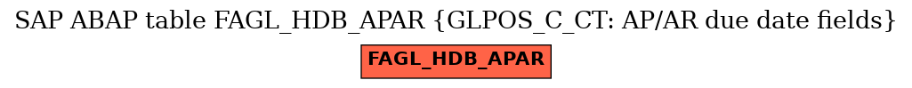 E-R Diagram for table FAGL_HDB_APAR (GLPOS_C_CT: AP/AR due date fields)