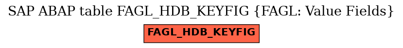 E-R Diagram for table FAGL_HDB_KEYFIG (FAGL: Value Fields)