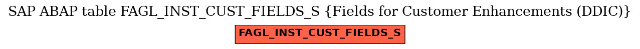 E-R Diagram for table FAGL_INST_CUST_FIELDS_S (Fields for Customer Enhancements (DDIC))