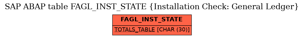 E-R Diagram for table FAGL_INST_STATE (Installation Check: General Ledger)