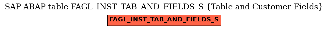 E-R Diagram for table FAGL_INST_TAB_AND_FIELDS_S (Table and Customer Fields)