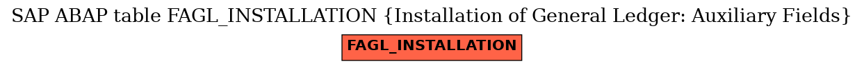 E-R Diagram for table FAGL_INSTALLATION (Installation of General Ledger: Auxiliary Fields)