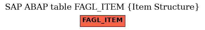 E-R Diagram for table FAGL_ITEM (Item Structure)