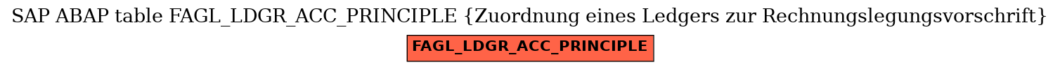 E-R Diagram for table FAGL_LDGR_ACC_PRINCIPLE (Zuordnung eines Ledgers zur Rechnungslegungsvorschrift)