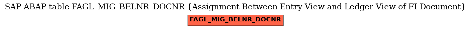 E-R Diagram for table FAGL_MIG_BELNR_DOCNR (Assignment Between Entry View and Ledger View of FI Document)