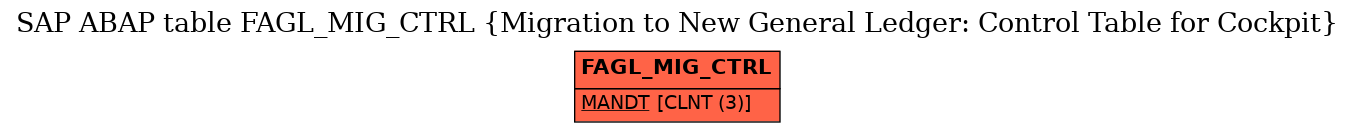 E-R Diagram for table FAGL_MIG_CTRL (Migration to New General Ledger: Control Table for Cockpit)