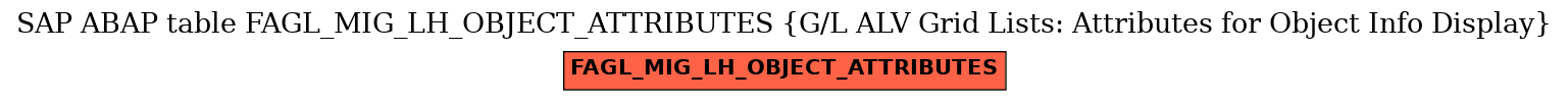 E-R Diagram for table FAGL_MIG_LH_OBJECT_ATTRIBUTES (G/L ALV Grid Lists: Attributes for Object Info Display)