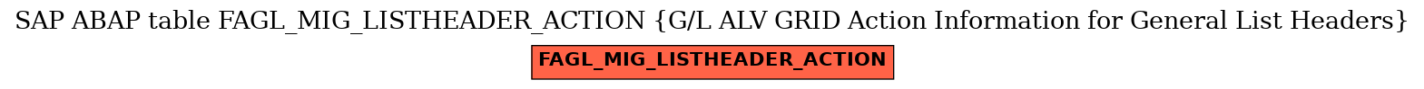 E-R Diagram for table FAGL_MIG_LISTHEADER_ACTION (G/L ALV GRID Action Information for General List Headers)