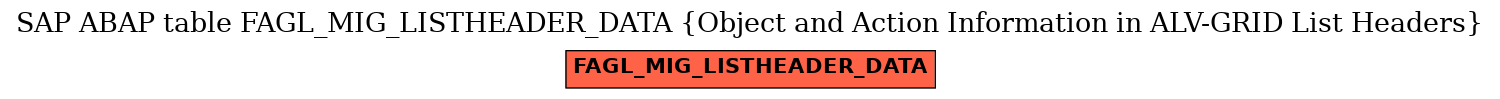 E-R Diagram for table FAGL_MIG_LISTHEADER_DATA (Object and Action Information in ALV-GRID List Headers)