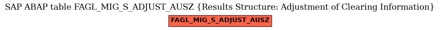 E-R Diagram for table FAGL_MIG_S_ADJUST_AUSZ (Results Structure: Adjustment of Clearing Information)