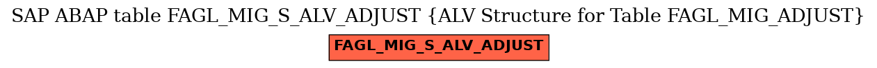 E-R Diagram for table FAGL_MIG_S_ALV_ADJUST (ALV Structure for Table FAGL_MIG_ADJUST)