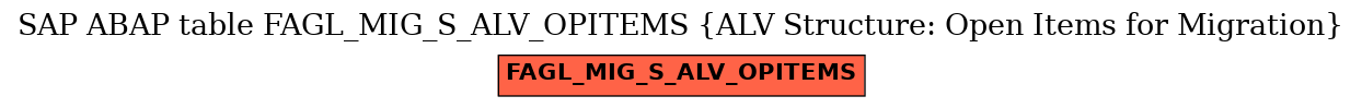 E-R Diagram for table FAGL_MIG_S_ALV_OPITEMS (ALV Structure: Open Items for Migration)