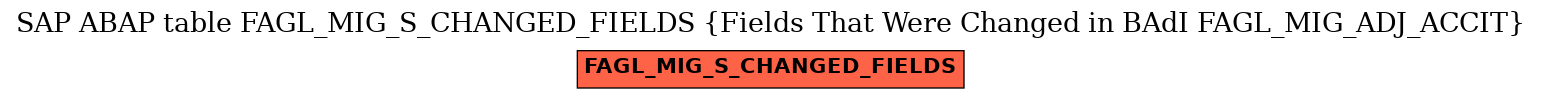 E-R Diagram for table FAGL_MIG_S_CHANGED_FIELDS (Fields That Were Changed in BAdI FAGL_MIG_ADJ_ACCIT)