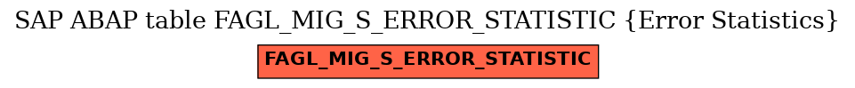 E-R Diagram for table FAGL_MIG_S_ERROR_STATISTIC (Error Statistics)