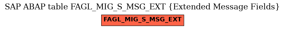 E-R Diagram for table FAGL_MIG_S_MSG_EXT (Extended Message Fields)