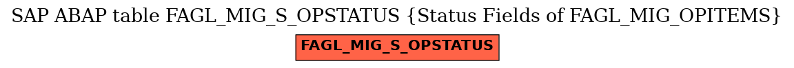 E-R Diagram for table FAGL_MIG_S_OPSTATUS (Status Fields of FAGL_MIG_OPITEMS)