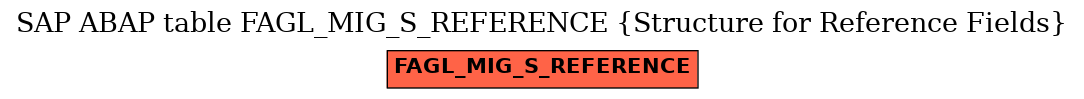 E-R Diagram for table FAGL_MIG_S_REFERENCE (Structure for Reference Fields)