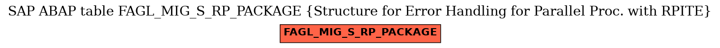 E-R Diagram for table FAGL_MIG_S_RP_PACKAGE (Structure for Error Handling for Parallel Proc. with RPITE)