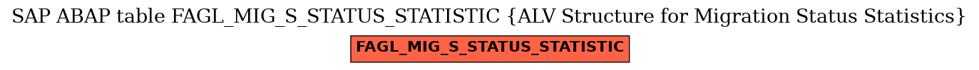 E-R Diagram for table FAGL_MIG_S_STATUS_STATISTIC (ALV Structure for Migration Status Statistics)