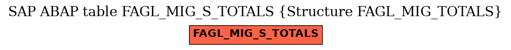 E-R Diagram for table FAGL_MIG_S_TOTALS (Structure FAGL_MIG_TOTALS)