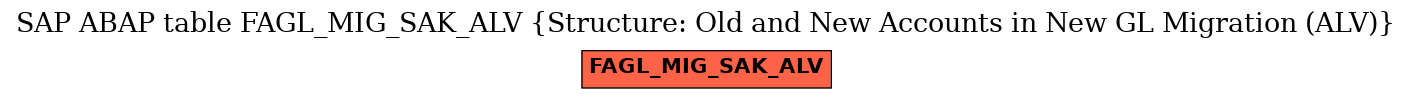 E-R Diagram for table FAGL_MIG_SAK_ALV (Structure: Old and New Accounts in New GL Migration (ALV))