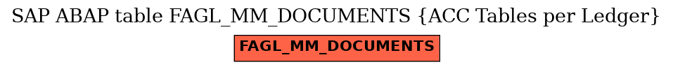 E-R Diagram for table FAGL_MM_DOCUMENTS (ACC Tables per Ledger)