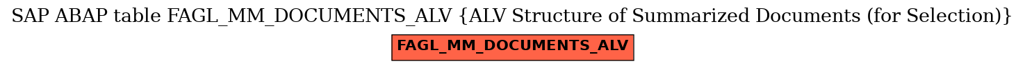 E-R Diagram for table FAGL_MM_DOCUMENTS_ALV (ALV Structure of Summarized Documents (for Selection))