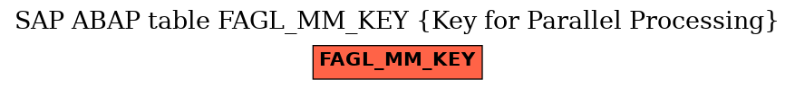 E-R Diagram for table FAGL_MM_KEY (Key for Parallel Processing)