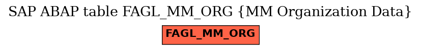 E-R Diagram for table FAGL_MM_ORG (MM Organization Data)