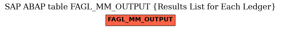 E-R Diagram for table FAGL_MM_OUTPUT (Results List for Each Ledger)