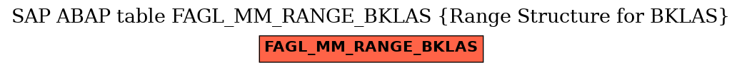 E-R Diagram for table FAGL_MM_RANGE_BKLAS (Range Structure for BKLAS)