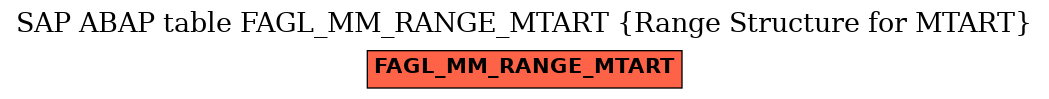 E-R Diagram for table FAGL_MM_RANGE_MTART (Range Structure for MTART)