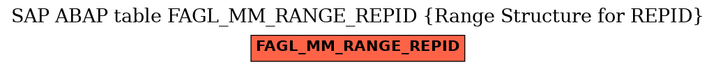 E-R Diagram for table FAGL_MM_RANGE_REPID (Range Structure for REPID)