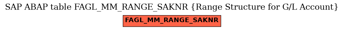 E-R Diagram for table FAGL_MM_RANGE_SAKNR (Range Structure for G/L Account)