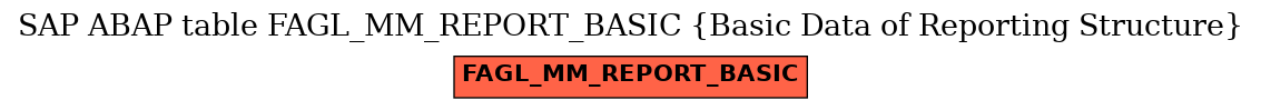 E-R Diagram for table FAGL_MM_REPORT_BASIC (Basic Data of Reporting Structure)