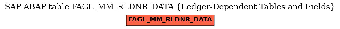 E-R Diagram for table FAGL_MM_RLDNR_DATA (Ledger-Dependent Tables and Fields)