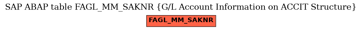 E-R Diagram for table FAGL_MM_SAKNR (G/L Account Information on ACCIT Structure)