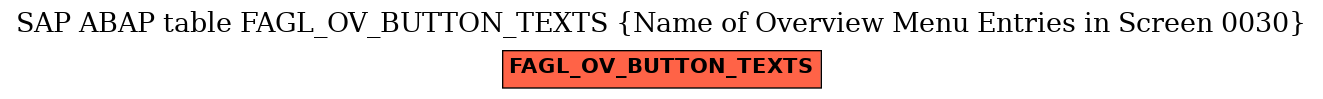 E-R Diagram for table FAGL_OV_BUTTON_TEXTS (Name of Overview Menu Entries in Screen 0030)