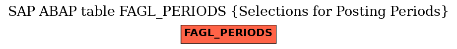 E-R Diagram for table FAGL_PERIODS (Selections for Posting Periods)