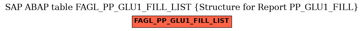 E-R Diagram for table FAGL_PP_GLU1_FILL_LIST (Structure for Report PP_GLU1_FILL)