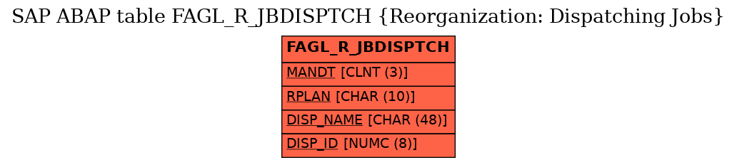 E-R Diagram for table FAGL_R_JBDISPTCH (Reorganization: Dispatching Jobs)